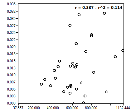r = 0.337 - r^2 = 0.114