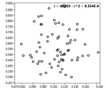 r = -0.003 - r^2 = 8.554E-6