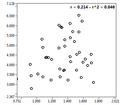 r = 0.214 - r^2 = 0.046