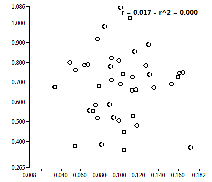 r = 0.017 - r^2 = 0.000