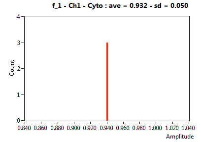 f_1 - Ch1 - Cyto : ave = 0.932 - sd = 0.050