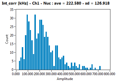 Int_corr [kHz] - Ch1 - Nuc : ave = 222.580 - sd = 126.918