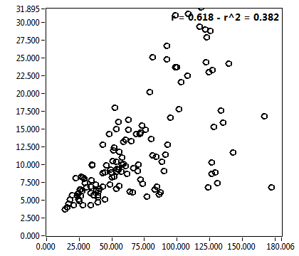 r = 0.618 - r^2 = 0.382