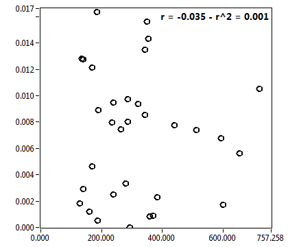r = -0.035 - r^2 = 0.001