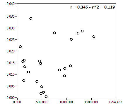 r = 0.345 - r^2 = 0.119