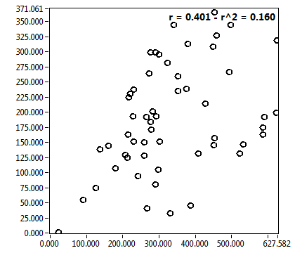 r = 0.401 - r^2 = 0.160