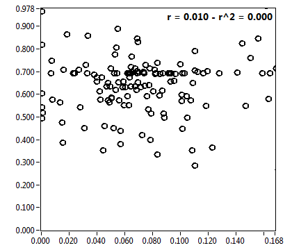 r = 0.010 - r^2 = 0.000