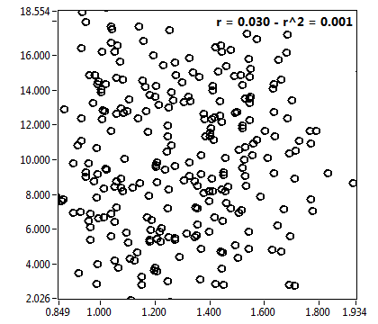 r = 0.030 - r^2 = 0.001