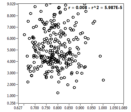 r = 0.008 - r^2 = 5.987E-5