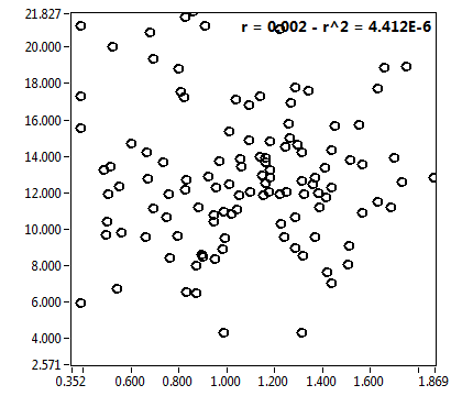 r = 0.002 - r^2 = 4.412E-6
