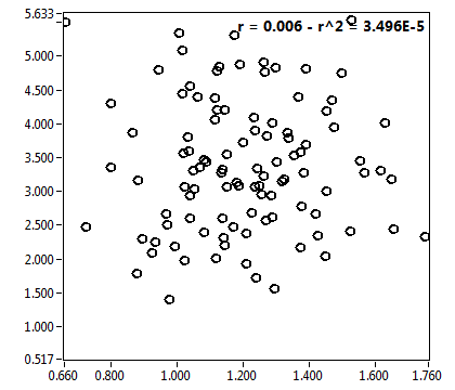 r = 0.006 - r^2 = 3.496E-5