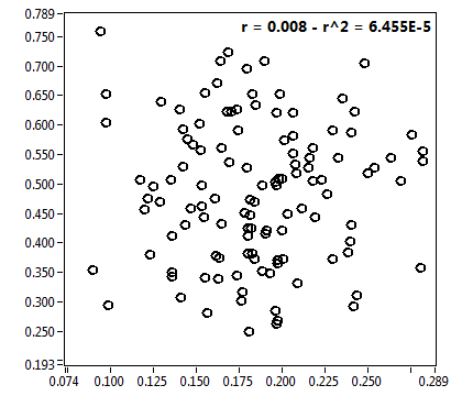 r = 0.008 - r^2 = 6.455E-5