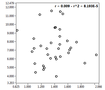 r = 0.009 - r^2 = 8.193E-5