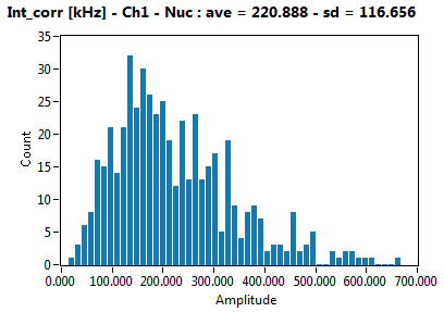 Int_corr [kHz] - Ch1 - Nuc : ave = 220.888 - sd = 116.656