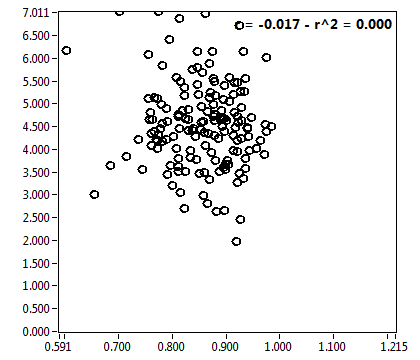 r = -0.017 - r^2 = 0.000