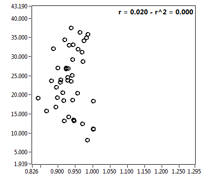 r = 0.020 - r^2 = 0.000