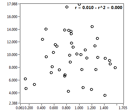r = 0.010 - r^2 = 0.000