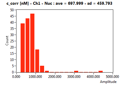 c_corr [nM] - Ch1 - Nuc : ave = 697.999 - sd = 459.793