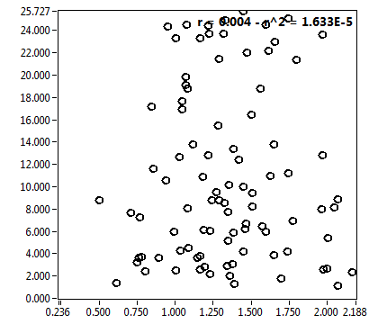 r = 0.004 - r^2 = 1.633E-5
