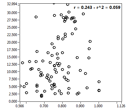 r = 0.243 - r^2 = 0.059