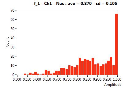 f_1 - Ch1 - Nuc : ave = 0.870 - sd = 0.106