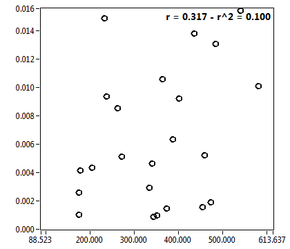 r = 0.317 - r^2 = 0.100