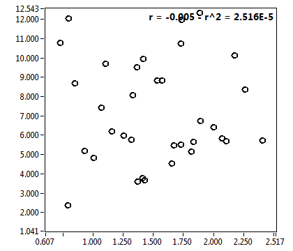 r = -0.005 - r^2 = 2.516E-5