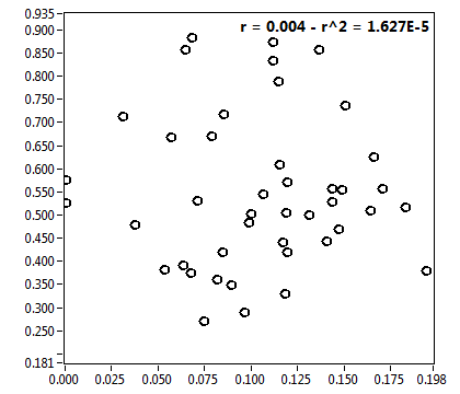 r = 0.004 - r^2 = 1.627E-5