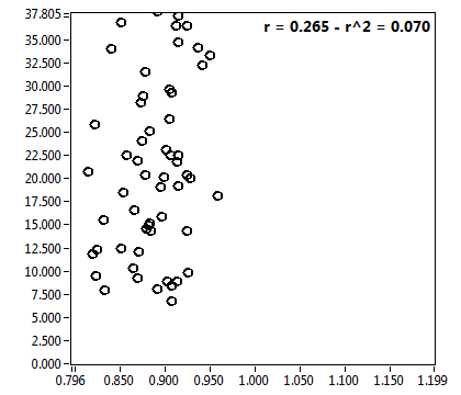 r = 0.265 - r^2 = 0.070