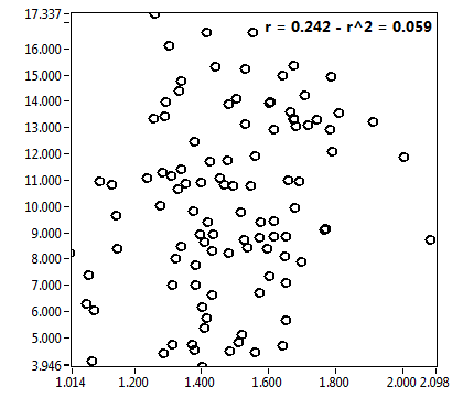 r = 0.242 - r^2 = 0.059