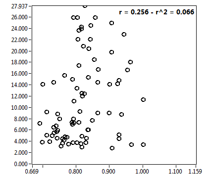 r = 0.256 - r^2 = 0.066