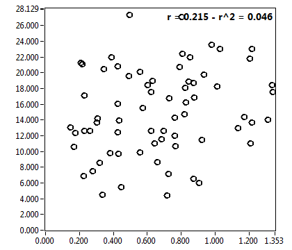 r = 0.215 - r^2 = 0.046