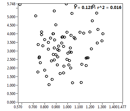 r = 0.125 - r^2 = 0.016