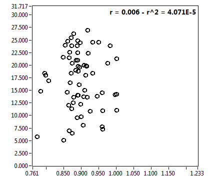 r = 0.006 - r^2 = 4.071E-5