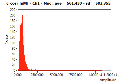 c_corr [nM] - Ch1 - Nuc : ave = 561.430 - sd = 501.355