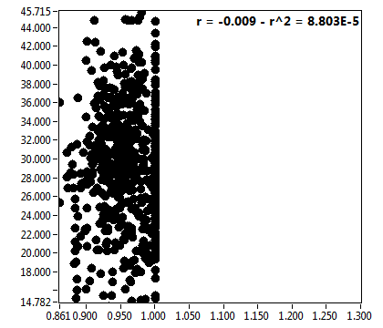 r = -0.009 - r^2 = 8.803E-5