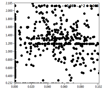 r = -0.087 - r^2 = 0.008