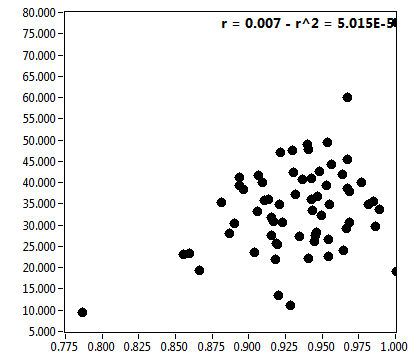 r = 0.007 - r^2 = 5.015E-5