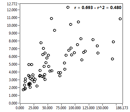 r = 0.693 - r^2 = 0.480