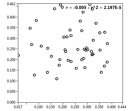 r = -0.005 - r^2 = 2.197E-5