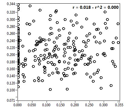 r = 0.018 - r^2 = 0.000