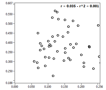 r = 0.035 - r^2 = 0.001